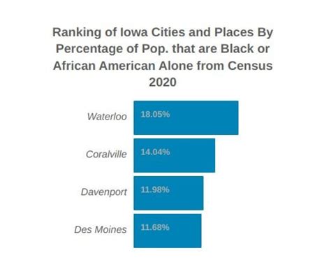 list of iowa cities by population|2020 U.S. Census Iowa Incorporated Places Population Iowa: .